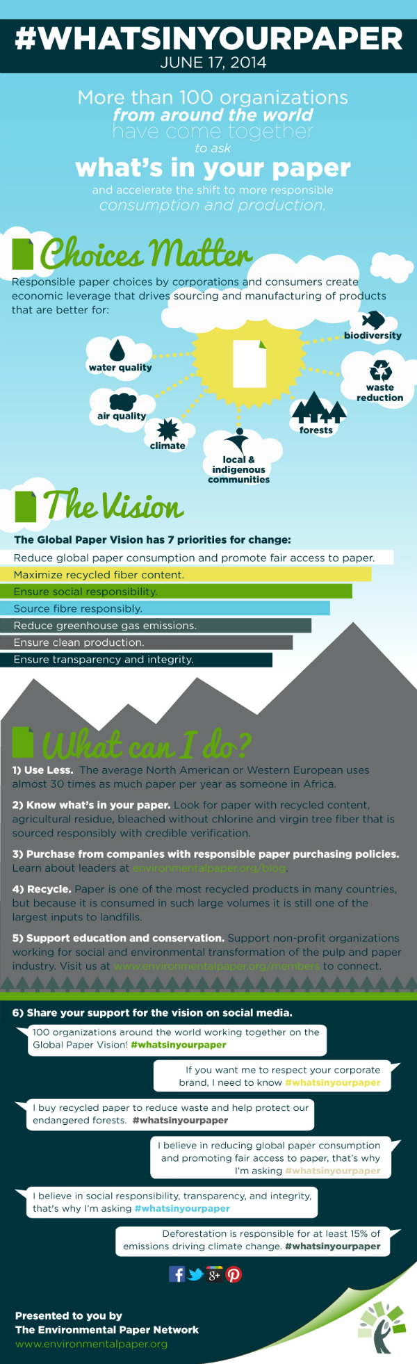 Global Paper Vision Infographic