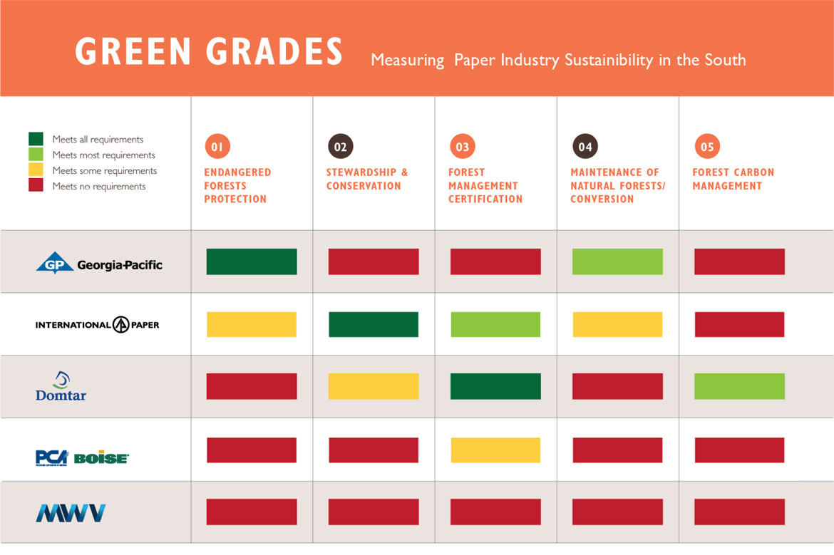 green-grades